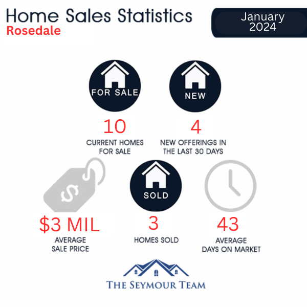 Rosedale Home Sales Statistics for January 2023 | Jethro Seymour, Top Toronto Real Estate Broker